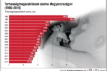 Sokatmondó grafikonok a ma Magyarországáról!