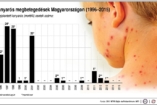 WHO: Súlyos járványt is okozhat a kanyaró!