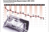 Így alakultak a születések, halálozások, házasságkötések