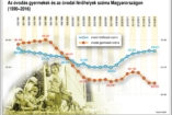 Rétvári Bence: a négyéves gyermekek több mint 95 százaléka óvodás