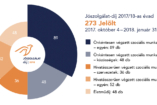 667 jelöléssel zárt a Jószolgálat-díj új évada!
