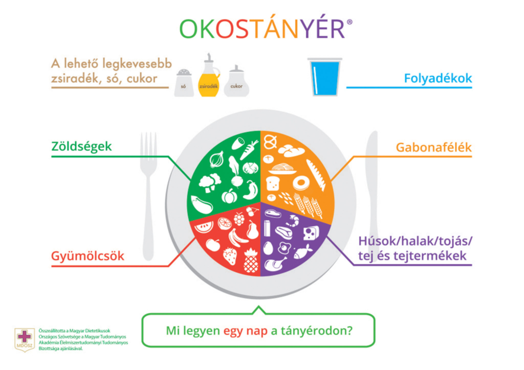 Top 10 tanács, hogy a gyerek egészségesen táplálkozzon